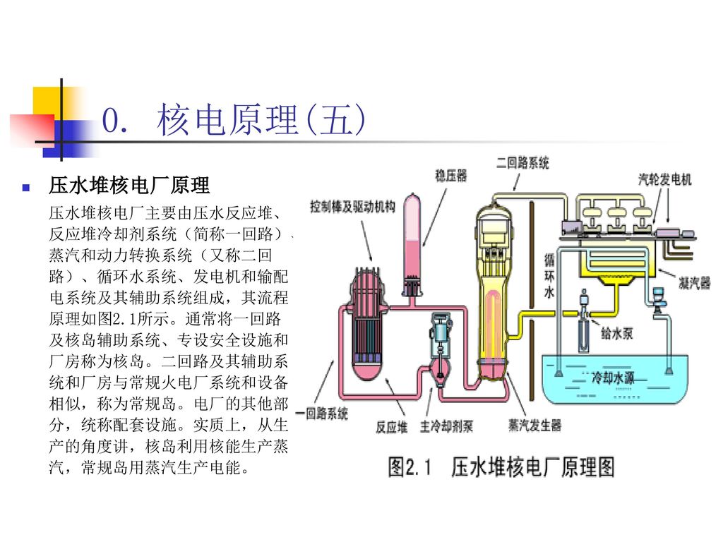 循环水系统,发电机和输配电系统及其辅助系统组成,其流程原理如图2